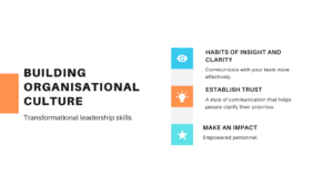 Transformational Leadership Training